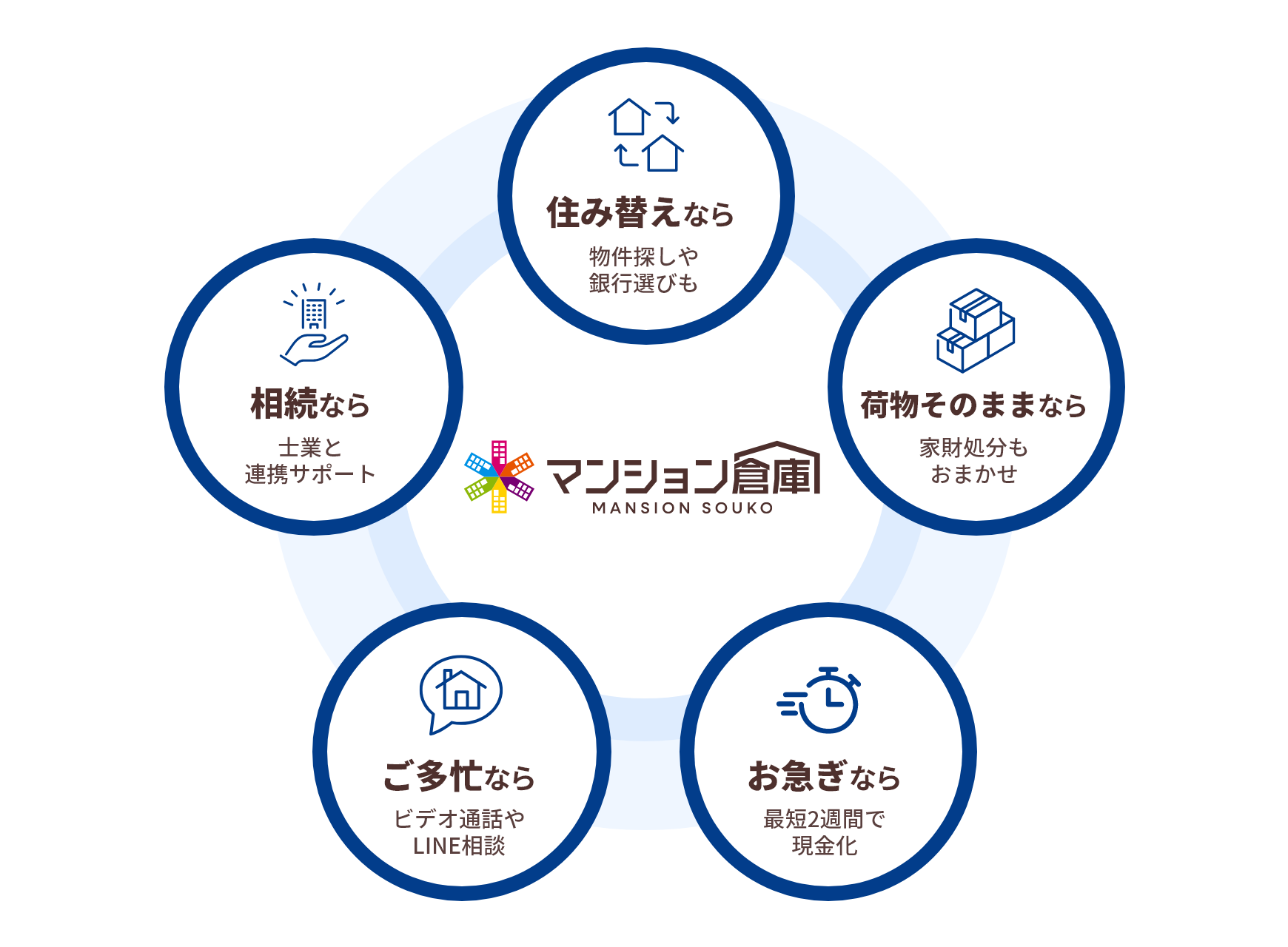 相続の手続きや、住み替え、荷物整理もおまかせ